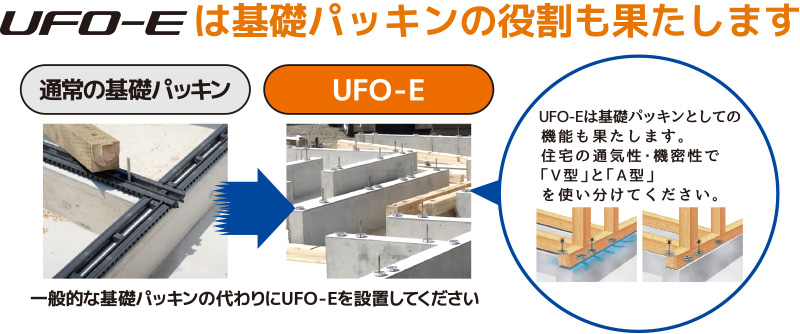 UFO-Eは基礎パッキンの役割も果たします